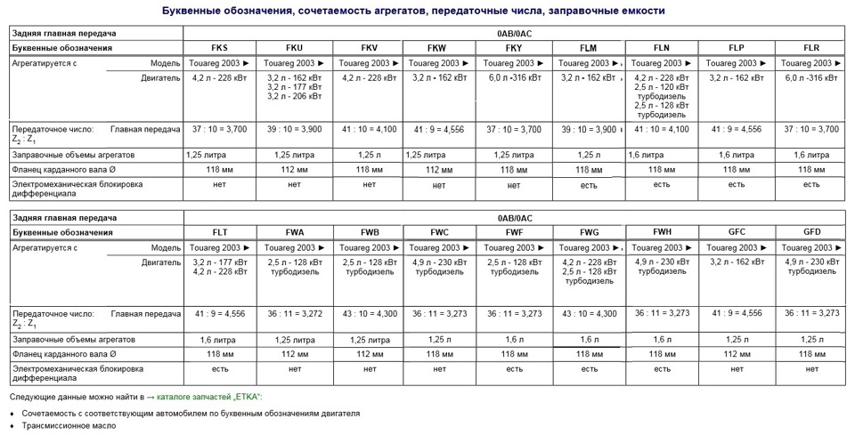 Cамостоятельная установка заднего редуктора с блокировкой межколесного ...