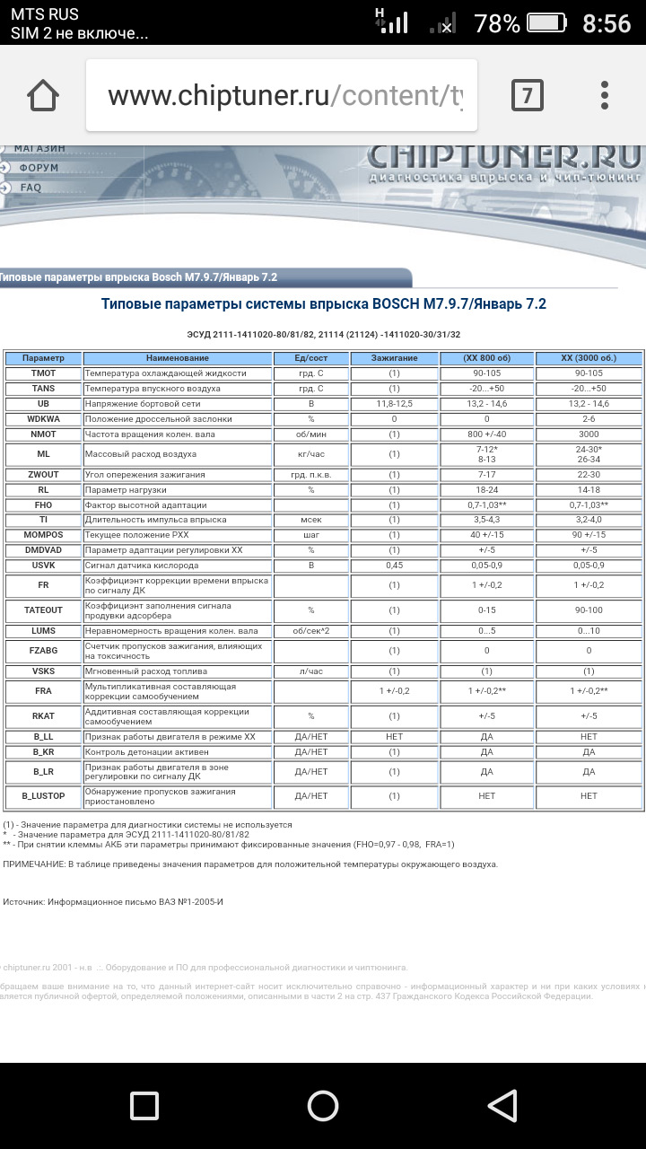 Расход нива 1.7. Расход нива 1.7