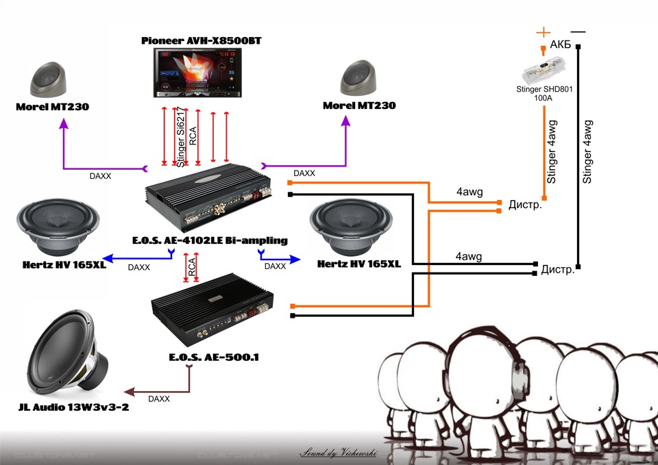 Схема прокладки проводов автозвук
