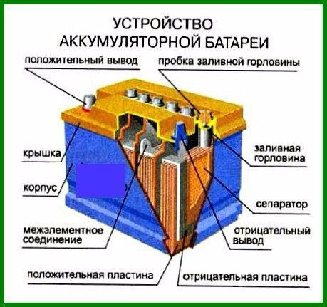 Принципы безопасной утилизации и переработки