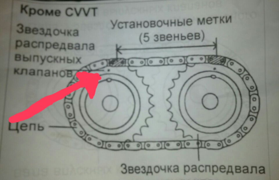 Метки хендай акцент 16 клапанов