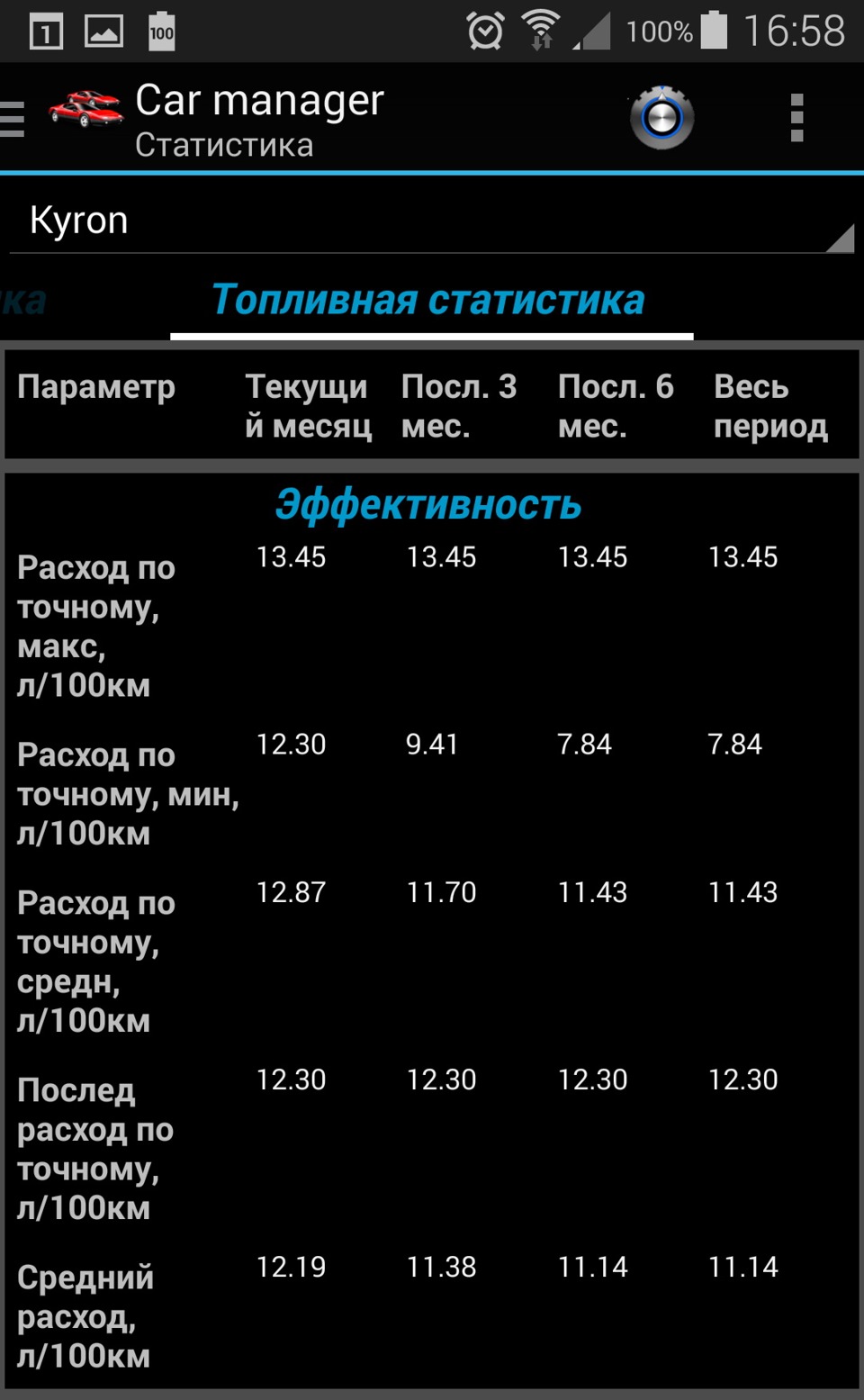 Расход топлива — SsangYong Kyron, 2 л, 2014 года | заправка | DRIVE2