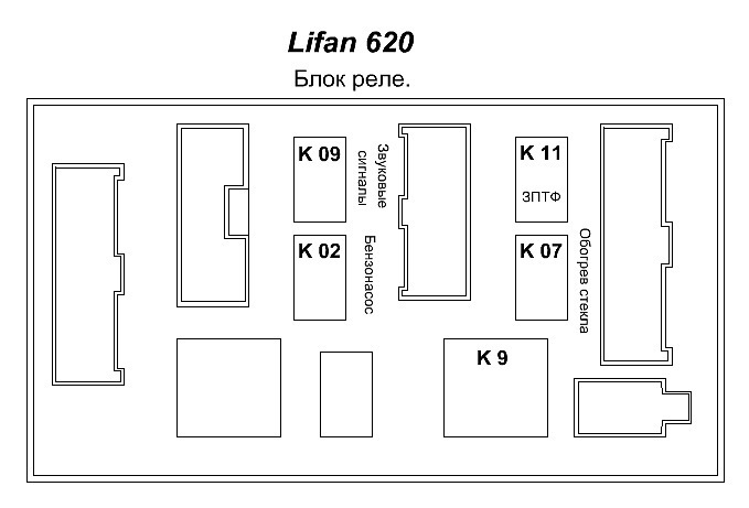 Lifan solano 620 схема предохранителей