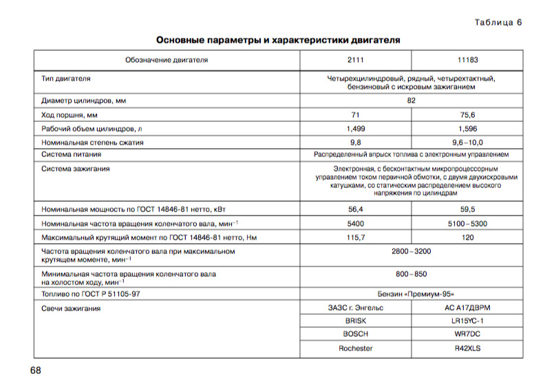 Лада ларгус компрессия 16 клапанов