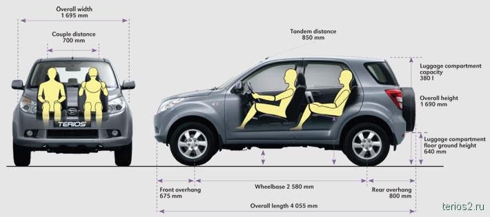 Дайхатсу клиренс. Дайхатсу Териос 2 габариты кузова. Daihatsu Terios 2006 размер салона. Дайхатсу Териос 2018 габариты. Дайхатсу Териос 1 габариты.