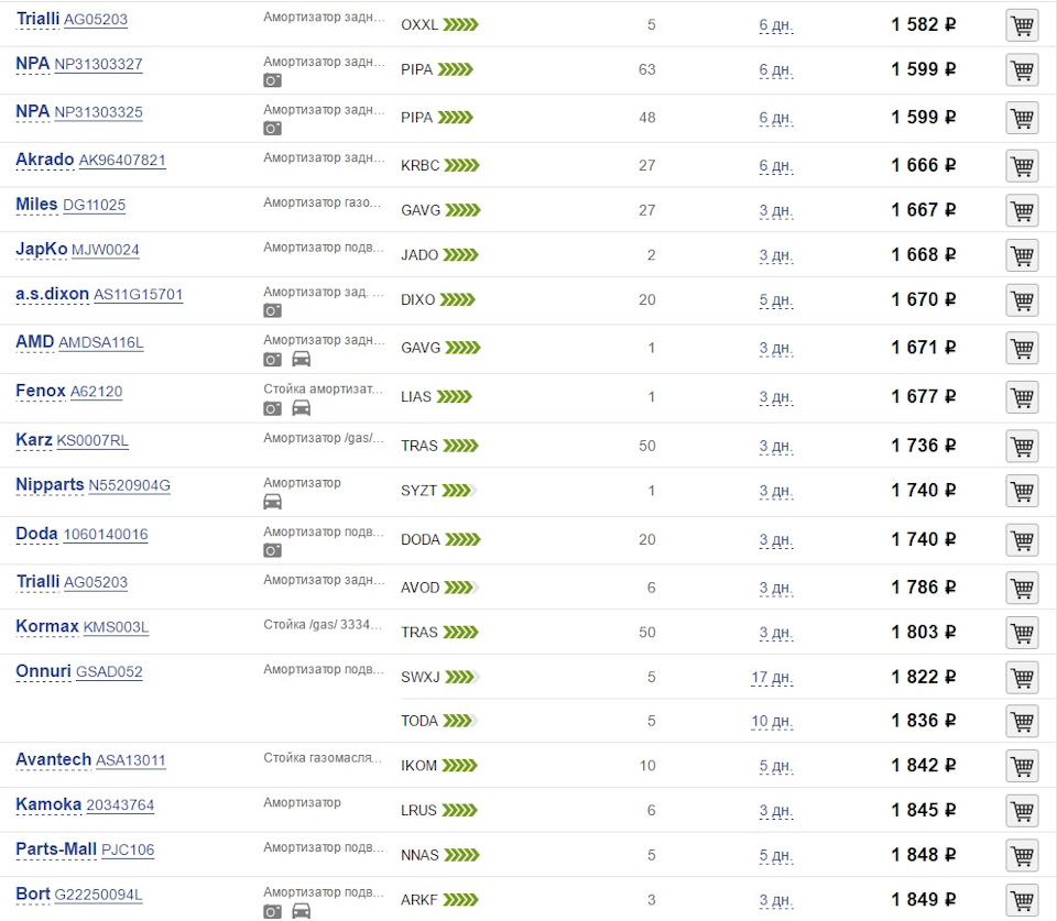 NP31303327 Амортизатор задний левый (газ) Шевроле Лачетти NPA ...