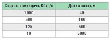 интерфейс передачи данных последовательным двоичным кодом помпа. e85d3das 960. интерфейс передачи данных последовательным двоичным кодом помпа фото. интерфейс передачи данных последовательным двоичным кодом помпа-e85d3das 960. картинка интерфейс передачи данных последовательным двоичным кодом помпа. картинка e85d3das 960. Всем доброго времени суток. Если Вы прочитав дальше текст, захотите написать – езжай к специалистам, то сначала посмотрите откуда я, а потом где это и думаю все поймете :)