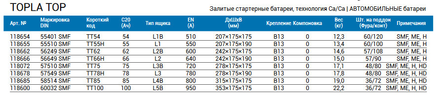 Аккумуляторы для автомобиля ниссан кашкай