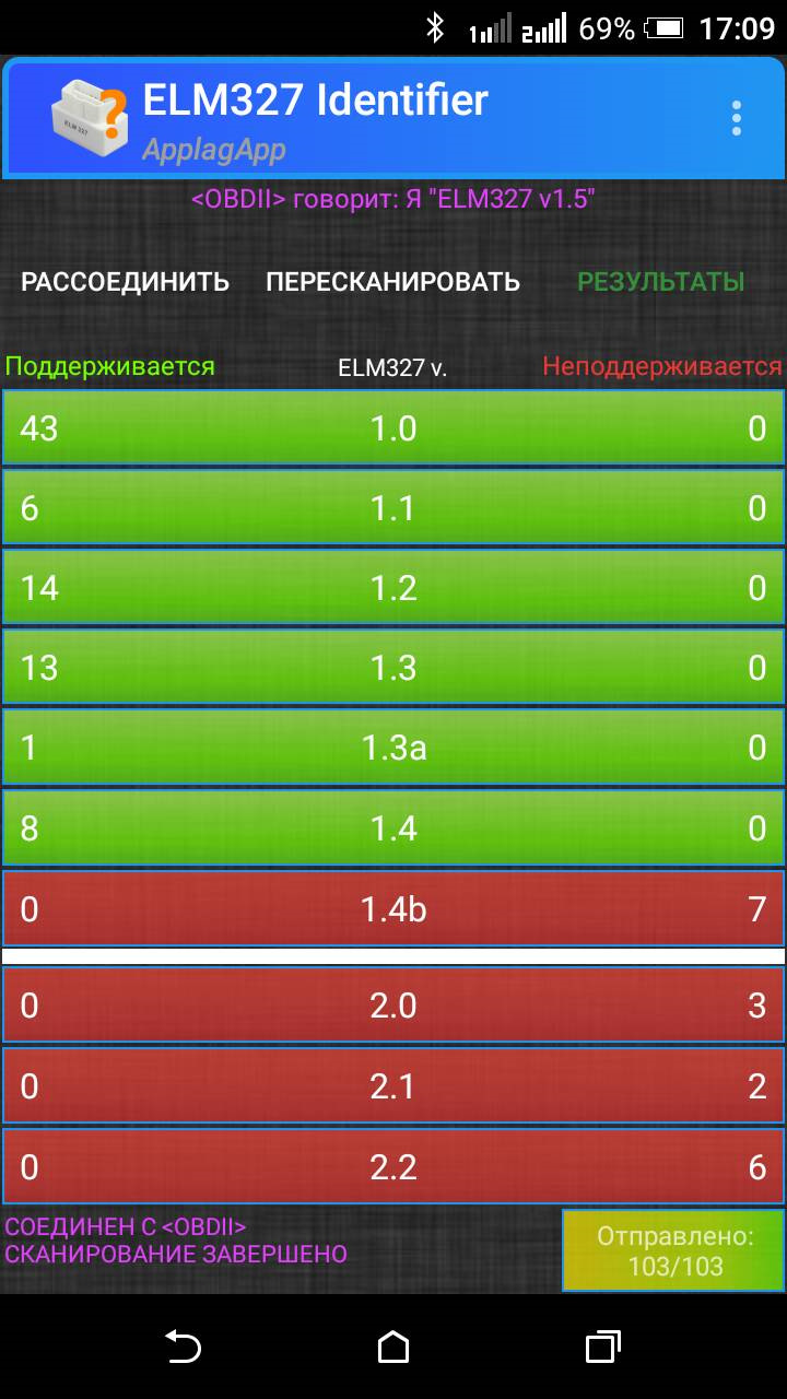 Прога для елм 327 — Mazda 6 (2G) GH, 2,5 л, 2008 года | аксессуары | DRIVE2