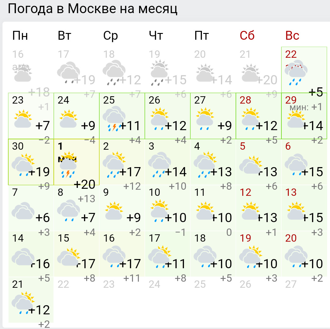 Прогноз на неделю чебоксары