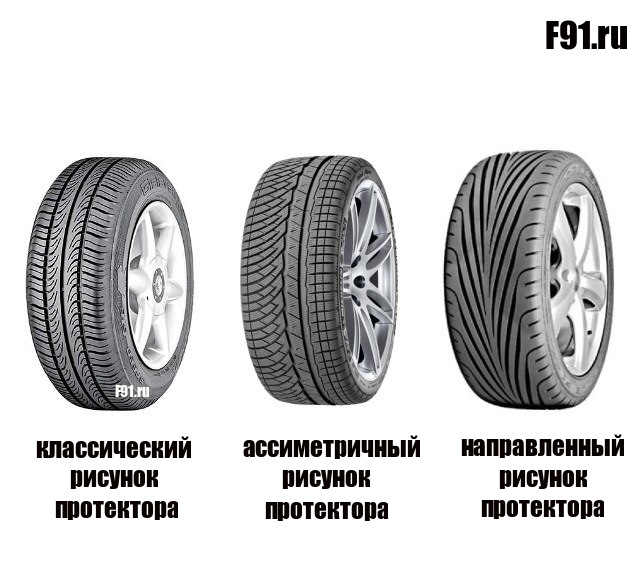 Установка на одной оси транспортного средства шин с разным рисунком протектора