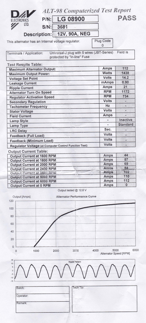 LG08900 Генератор Hyundai Accent (TagAZ) (01-) 1.5i/Kia Sportage (04 ...