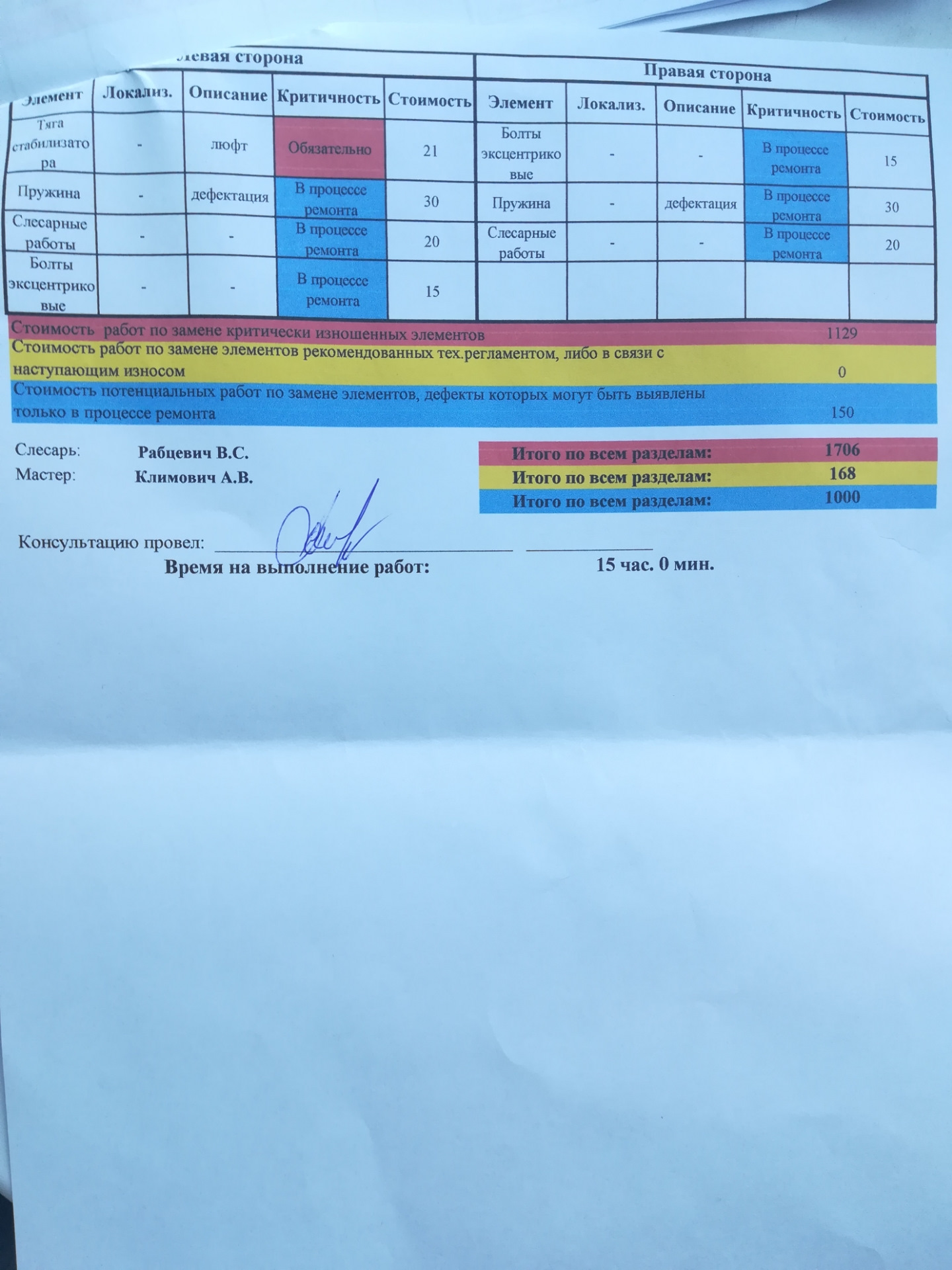 Диагностика подвески \"Главная дорога\" — Mazda 6 (1G) GG, 2,3 л, 2006 ...