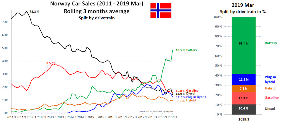 Вынужденный прогресс — DRIVE2