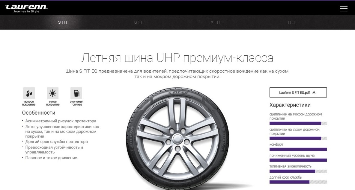 Размер шин фит. Резина топливная экономичность АА. Шины Лауфен 205 65 15 лето характеристики. Быстрый ответ Tyre fitting. Размер колес фит 2018 года.