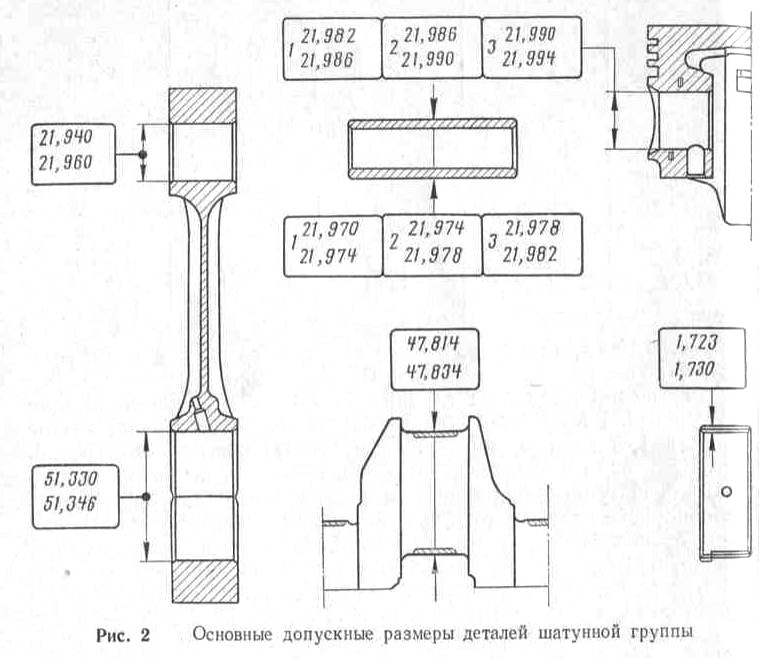 Пальцы ваз 2101