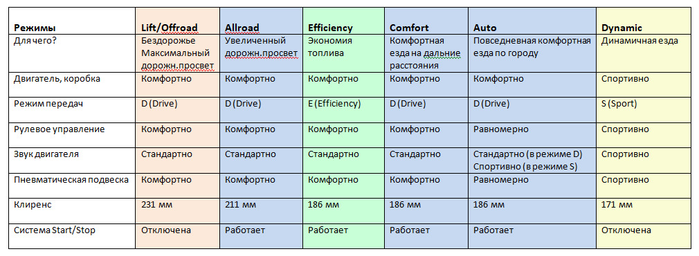 Виды пол режима. Режим efficiency Audi.