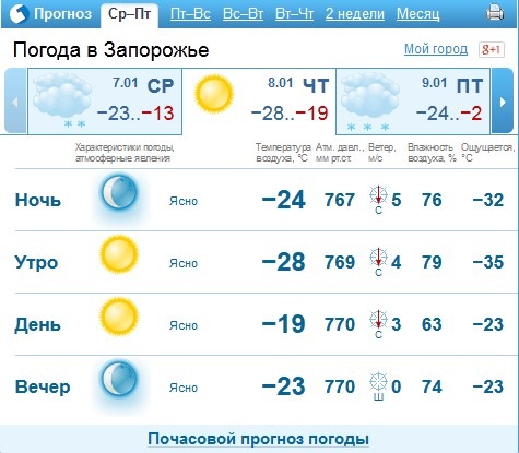 Прогноз погоды на завтра. — DRIVE2