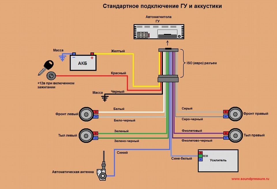 схема блютуз модуля ulf е39 - Форум владельцев и любителей БМВ