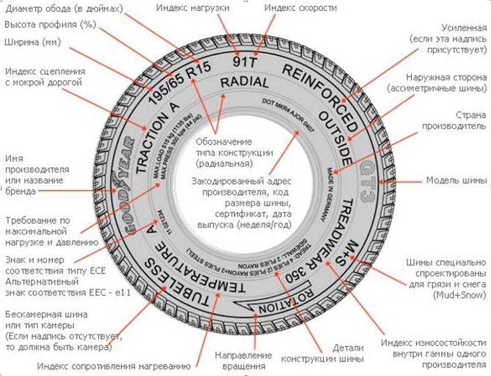 Что написано на резине