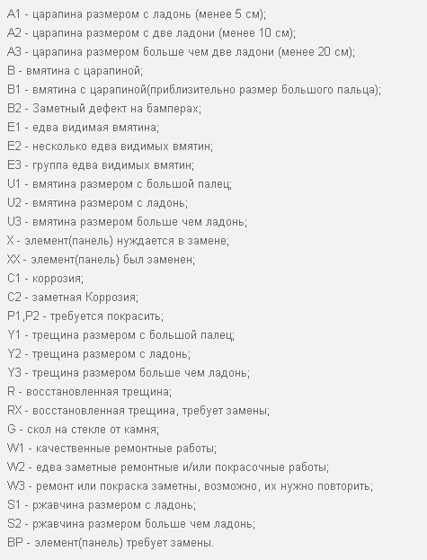 Прочитать аукционный лист японского автомобиля. Смотреть фото Прочитать аукционный лист японского автомобиля. Смотреть картинку Прочитать аукционный лист японского автомобиля. Картинка про Прочитать аукционный лист японского автомобиля. Фото Прочитать аукционный лист японского автомобиля
