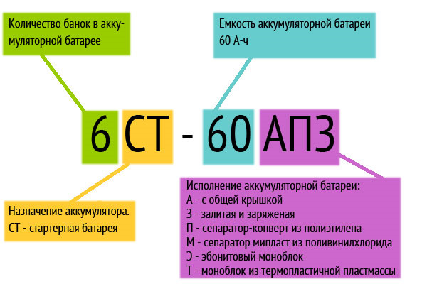 Аккумуляторные батарейки обозначение маркировка Маркировка АКБ - DRIVE2