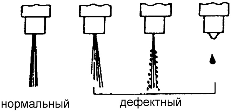 Правильный распыл форсунок