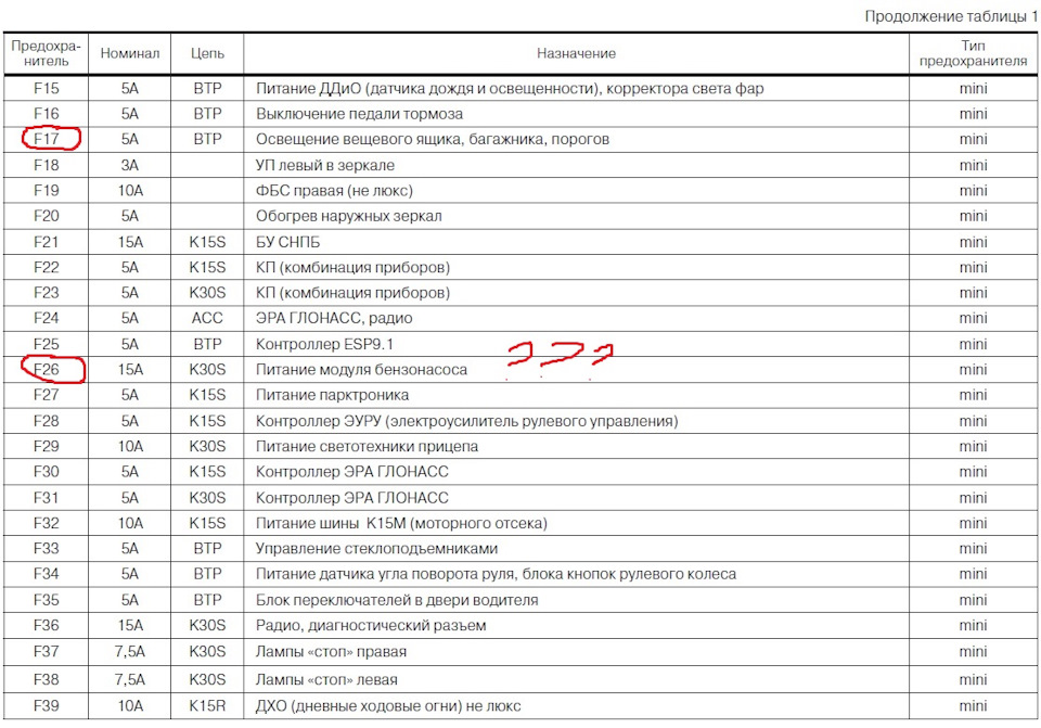 Схема блока предохранителей лада икс рей