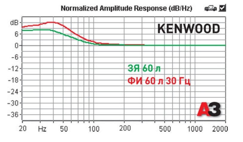 Kenwood kfc w3013 короб