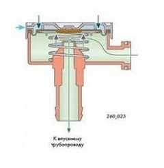 Как работает клапан вентиляции картерных