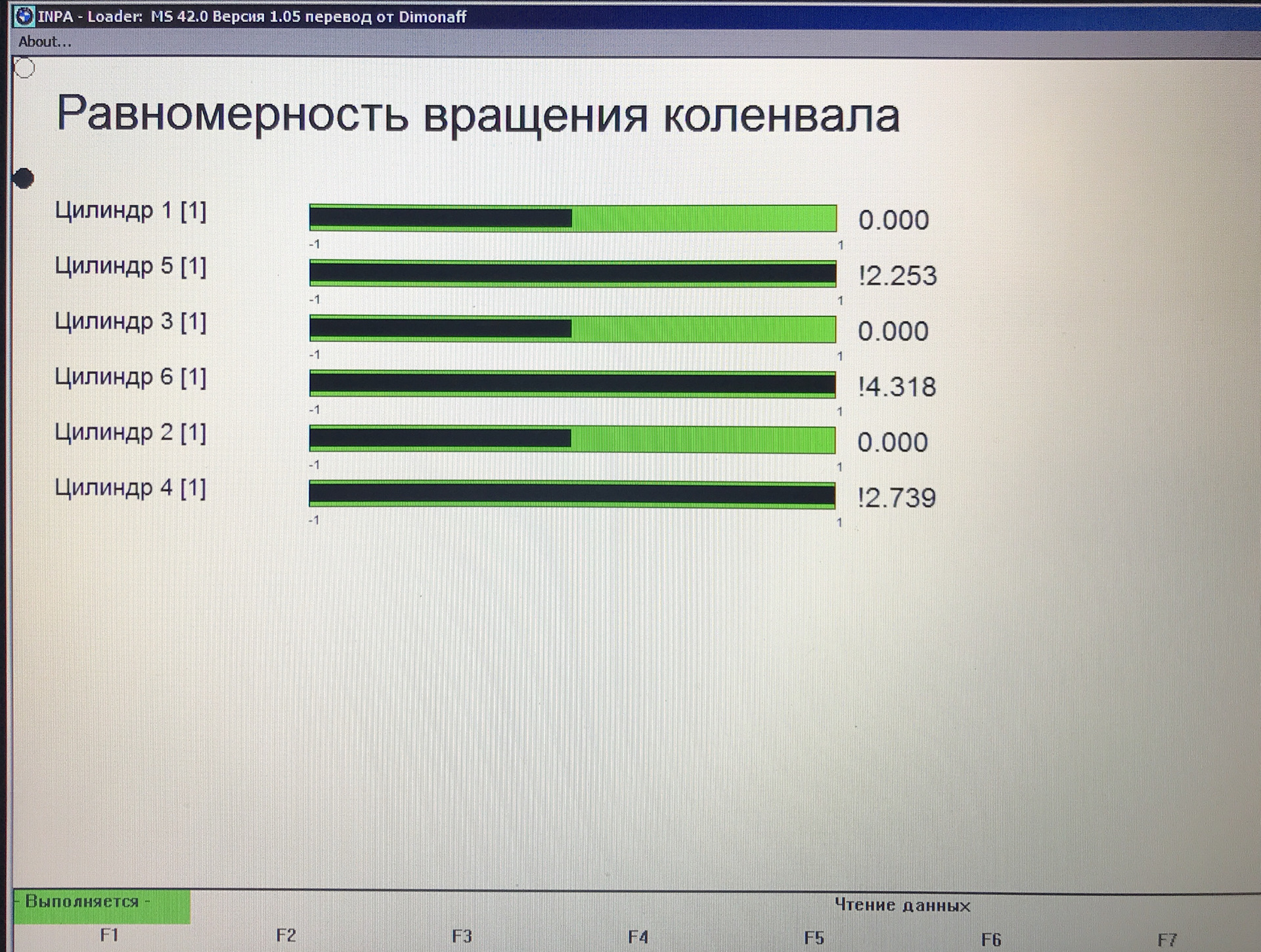 Аналитическая диагностика