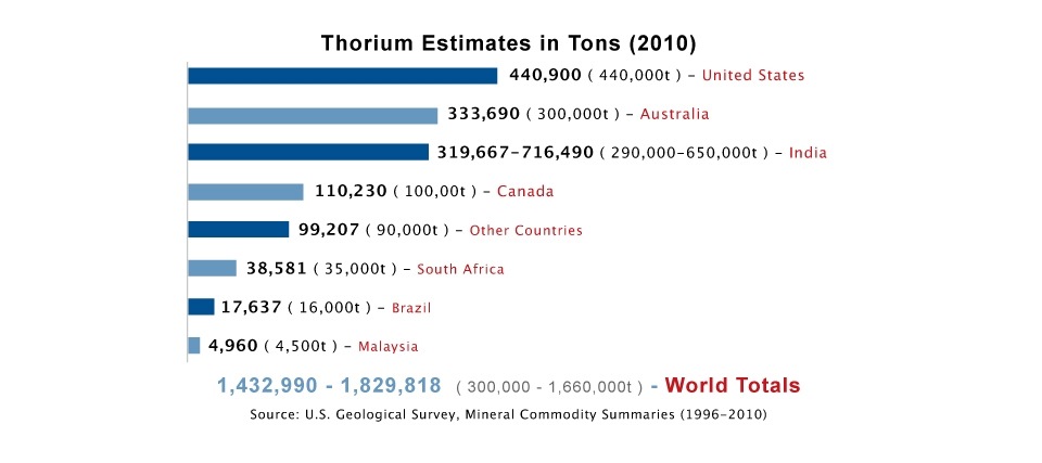 Ториум браузер. Thorium браузер. Thorium. Браузер Thorium его история. Cadillac World Thorium fuel.