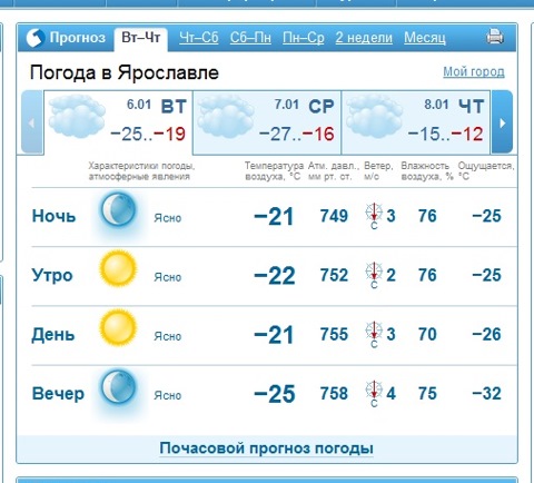 Погода ярославский приморский на неделю