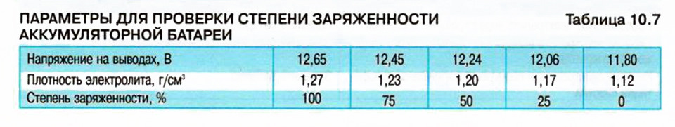 Опель корса аккумулятор какой нужен