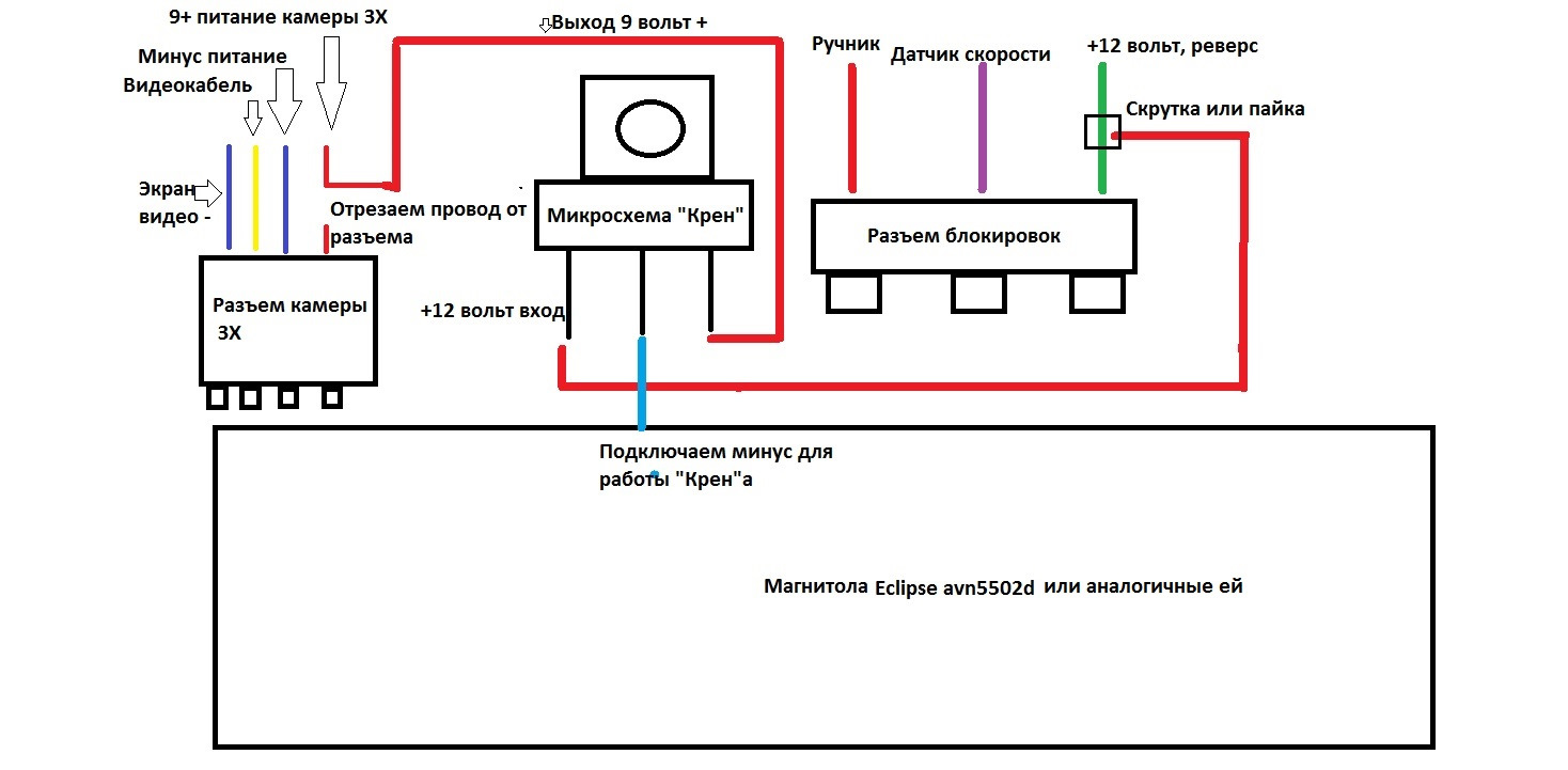 Подключение 2 камер к магнитоле. Схема подключения магнитолы avn133mrc. Схема подключения магнитолы Eclipse. Схема подключения магнитолы АВН. Камера заднего хода питание Мазда 3 схема.