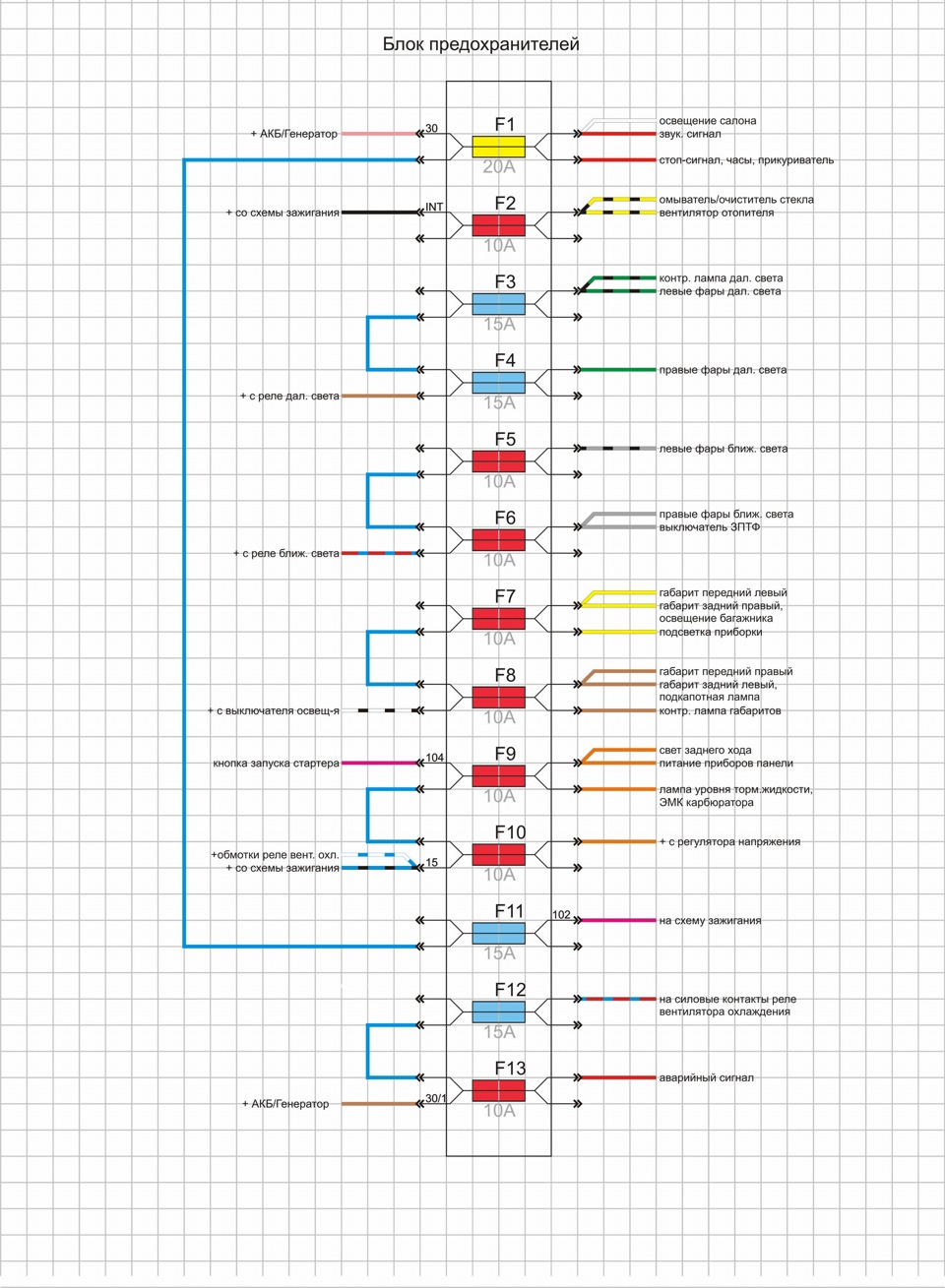 Схема блока предохранителей ваз 2106 по цветам