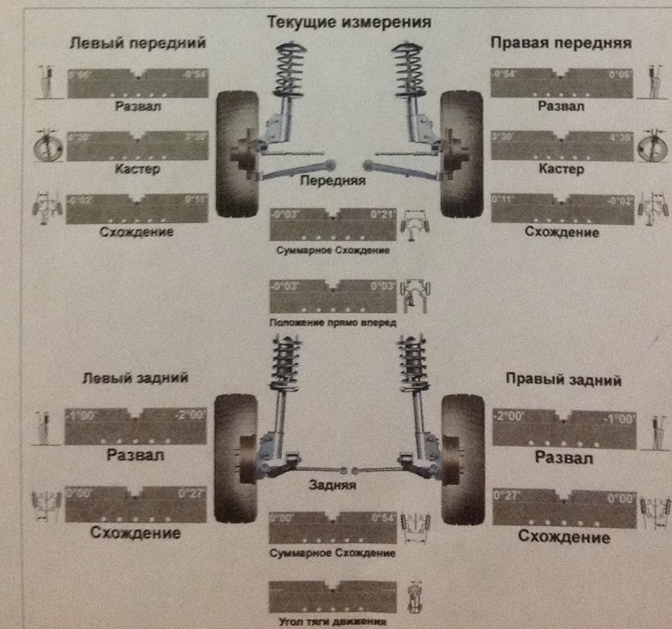 схождение колес камаз 5320