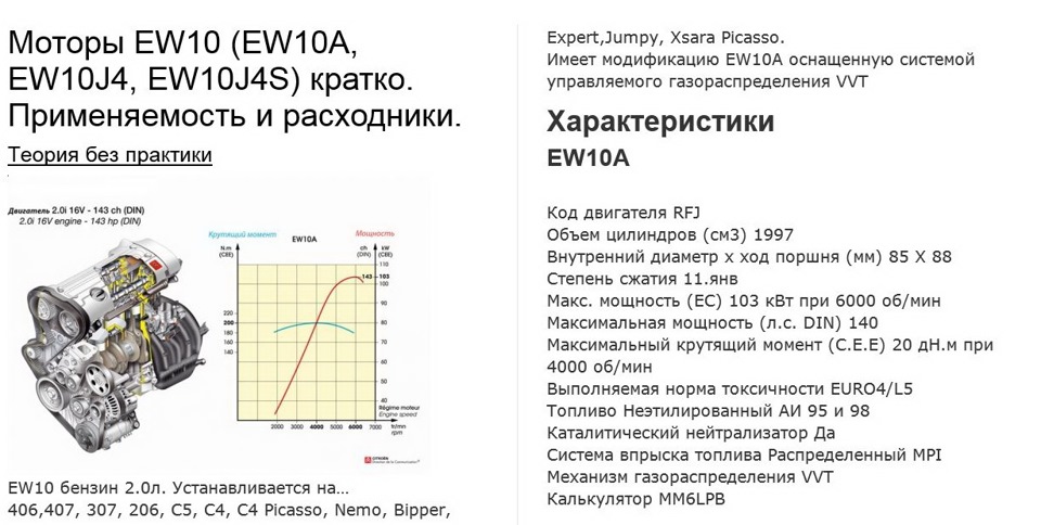 Фазорегулятор ситроен с5 ew10a проблемы