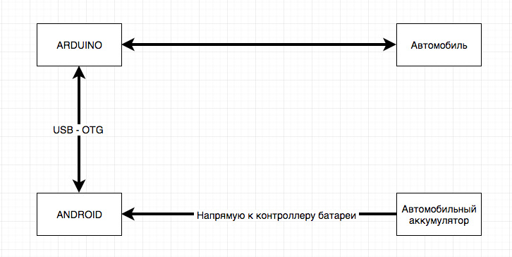 Питание ардуино в автомобиле. Смотреть фото Питание ардуино в автомобиле. Смотреть картинку Питание ардуино в автомобиле. Картинка про Питание ардуино в автомобиле. Фото Питание ардуино в автомобиле