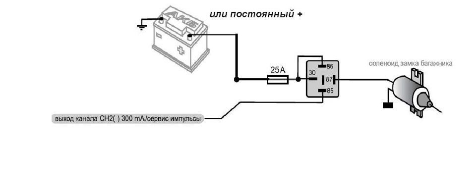Схема соленоида калина. Схема подключения соленоида Калина 1. Соленоид замка багажника ВАЗ. Соленоид замка багажника ВАЗ 2110. Схема подключения соленоида багажника.