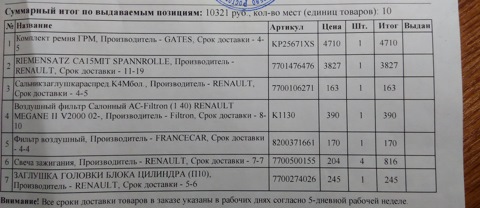 7700500155 Свеча зажигания RENAULT | Запчасти на DRIVE2