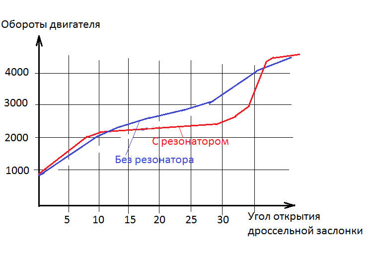 Как сделать тихий резонатор. Смотреть фото Как сделать тихий резонатор. Смотреть картинку Как сделать тихий резонатор. Картинка про Как сделать тихий резонатор. Фото Как сделать тихий резонатор