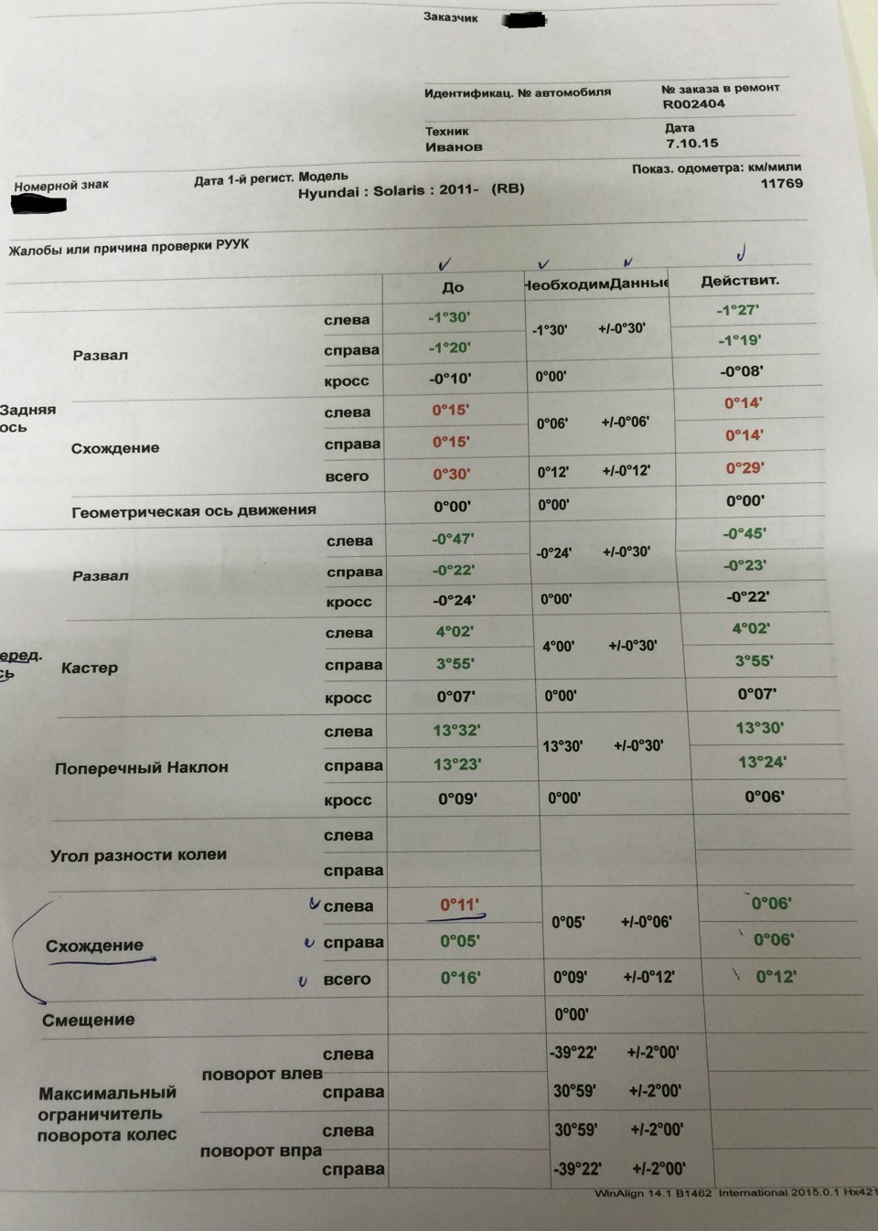 Прохождение ТО-1 — Hyundai Solaris, 1,6 л, 2015 года | плановое ТО | DRIVE2