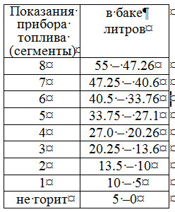 Норма расхода топлива geely emgrand fe 1