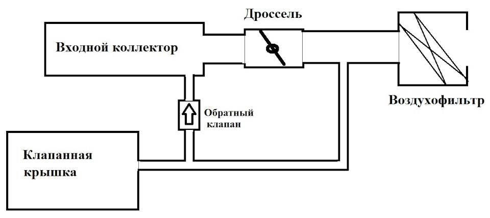 Доработка вентиляции картера матиз. e9befb6s 960. Доработка вентиляции картера матиз фото. Доработка вентиляции картера матиз-e9befb6s 960. картинка Доработка вентиляции картера матиз. картинка e9befb6s 960. Вентиляцию картера придумали задолго до появления «экологии»!Картерные газы «убивают» моторное масло!