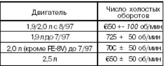 Количество оборотов двигателя на холостом ходу. Количество оборотов двигателя на холостом ходу. Показания датчик температуры всасываемого воздуха bmw. Обороты на холостом ходу норма тойота для мкпп. Количество оборотов двигателя на холостом ходу.