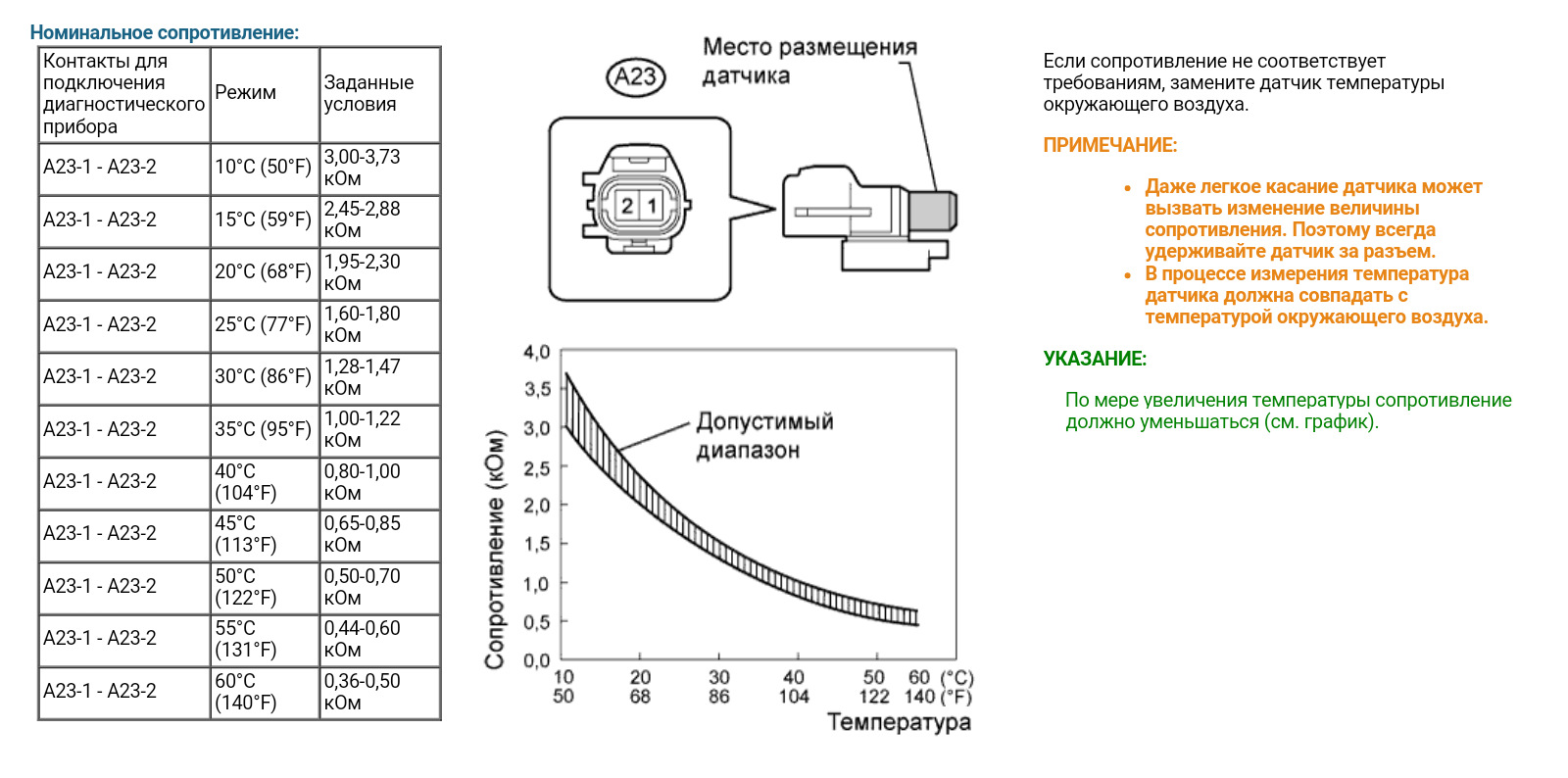 Какое сопротивление воздуха. Сопротивление датчика температуры ож 2110. Показания датчика температуры охлаждающей жидкости Тойота. Таблица сопротивления датчика температуры охлаждающей жидкости. Датчик температуры ож ВАЗ 2110 сопротивление таблица.