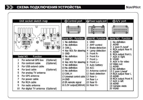 Схема подключения navipilot droid npd 7401n