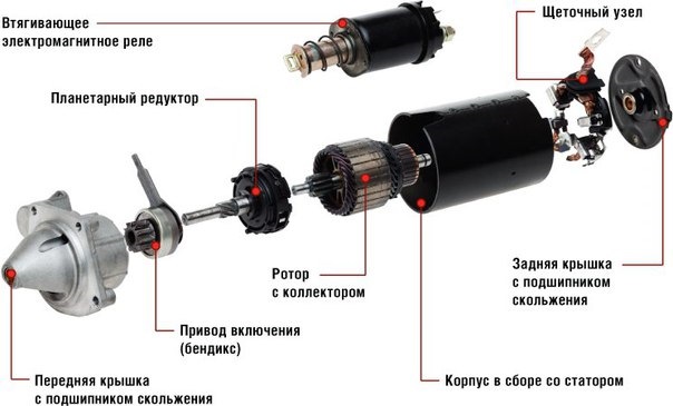 Функции и работа механизма, которые обеспечивают воспроизводимую динамику и безопасные процессы запуска двигателя