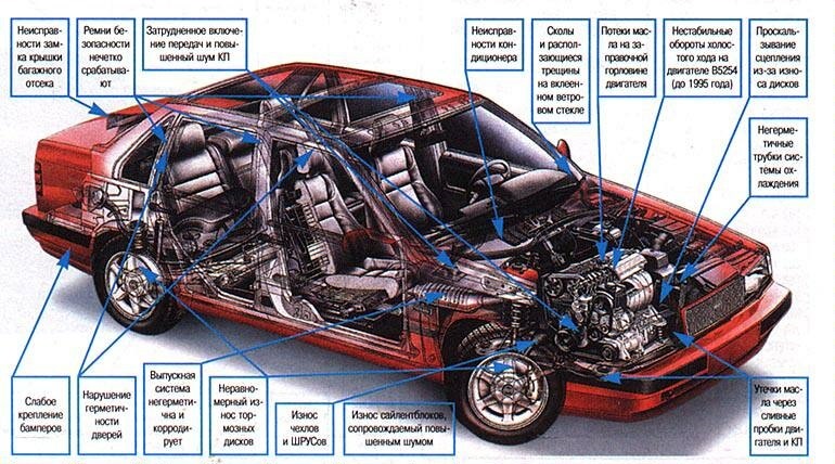 Схема устройства автомобиля для чайников